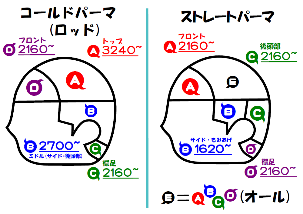 [RiTa QuaTTro] リタ クワトロのパーマ料金参考